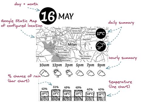 R­a­s­p­b­e­r­r­y­ ­P­i­ ­I­n­k­p­l­a­t­e­ ­D­a­s­h­b­o­a­r­d­ ­H­a­v­a­ ­D­u­r­u­m­u­ ­v­e­ ­Y­e­r­e­l­ ­H­a­r­i­t­a­l­a­r­ı­ ­G­ö­r­ü­n­t­ü­l­e­r­